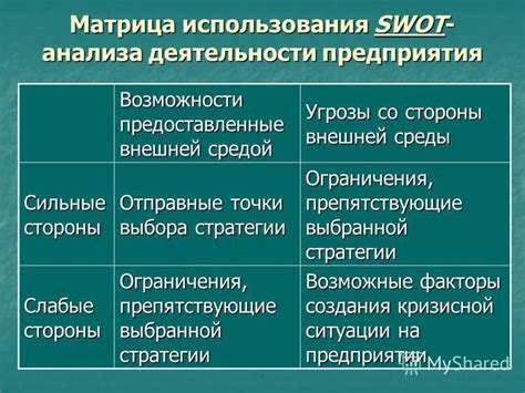 Возможности и ограничения выбора управленческой стратегии