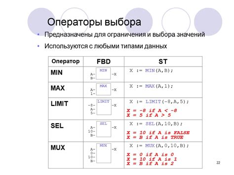 Возможности и ограничения работы с встроенными типами данных