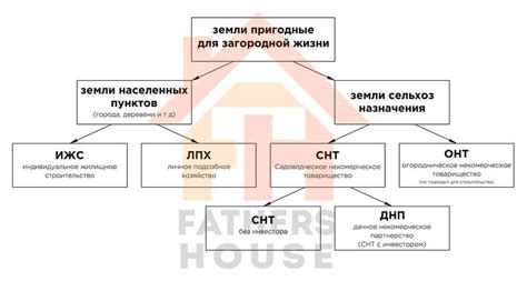 Возможности и особенности застройки в ИЖС