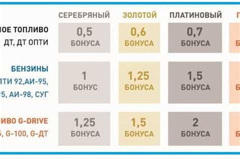 Возможности и преимущества, которые предоставляет ареал для разведения голубей