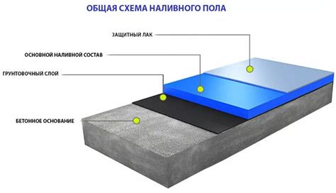 Возможности наружного наливного покрытия для эксклюзивного дизайна