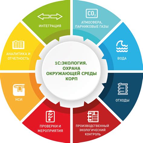 Возможности окружающей среды для улучшения процесса продажи бумажных билетов