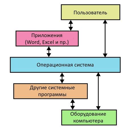 Возможности операционных систем: широкий спектр функций и инструментов