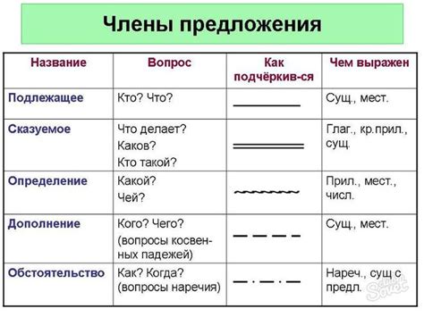 Возможности подчеркнуть глагол: когда необходимо его выделить