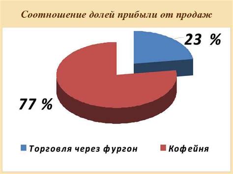 Возможности получения долей от прибыли непосредственно без промежуточных лицовых структур