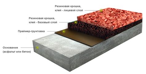 Возможности применения резиновой крошки в резинотехнической промышленности