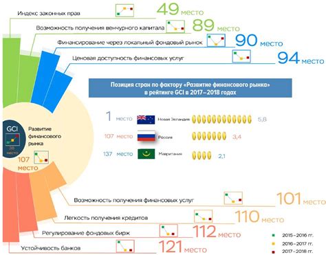 Возможности развития и перспективы профессии финансового специалиста в Щелково