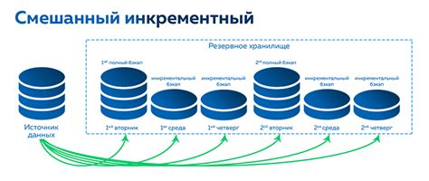 Возможности резервного копирования при сохранении информации в электронном формате