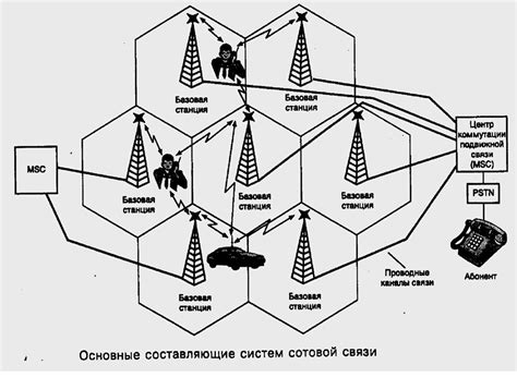 Возможности сотовой связи для определения местонахождения абонента