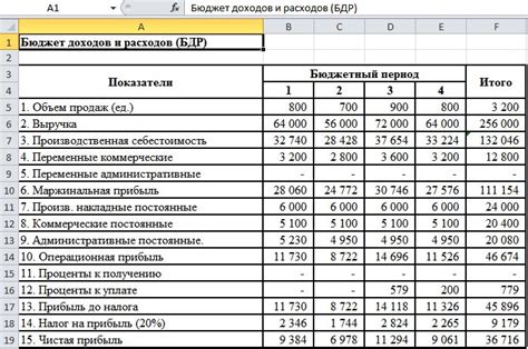 Возможности счета 111 для планирования и контроля бюджета