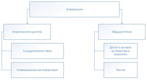 Возможности трудоустройства для экспертов в области защиты информации в Министерстве Внутренних Дел