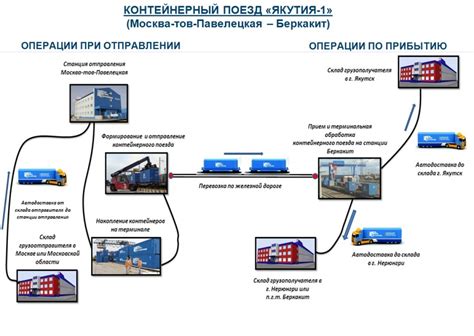 Возможность выбора оптимального маршрута