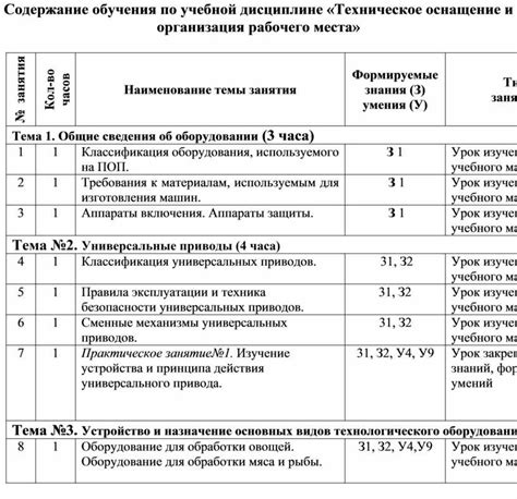 Возможность голосования на основе места занятия трудовой или учебной деятельности