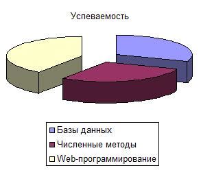 Возможность дополнения и изменения рисунков и диаграмм