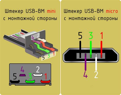 Возможность зарядки устройств с помощью ЮСБ-кабеля: профиты и недостатки