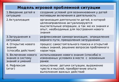 Возможность изменить свое решение: актуализация условий покупки