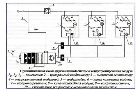 Возможность индивидуального регулирования температуры в помещении