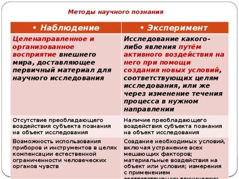 Возможность использования "флэшбэков" и изменение течения истории