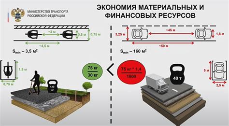 Возможность использования в других средствах передвижения