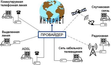 Возможность использования нескольких интернет-провайдеров в одной жилой площади