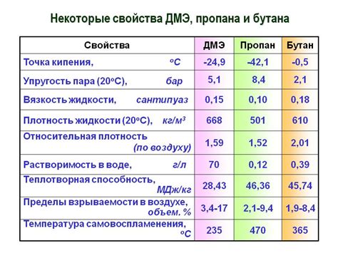 Возможность использования смеси керосина и бензина в одном двигателе