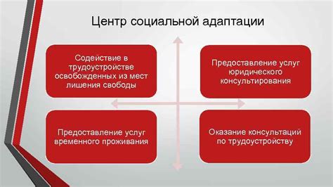 Возможность общения и социальной адаптации: влияние мест содержания