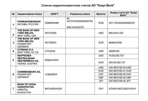 Возможность оперативного обмена валюты без задержек