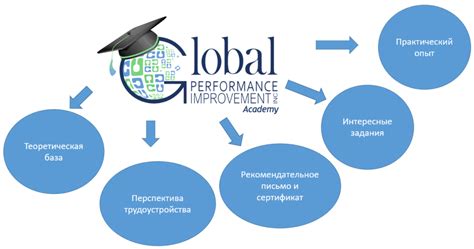 Возможность освоить практические навыки через стажировку или проекты