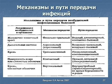 Возможность передачи остриц новорожденному: механизмы и риски