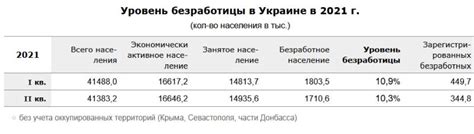 Возможность перерасчета накоплений по достижении возраста 60 лет