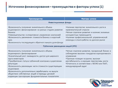 Возможность получения значительного кредитного финансирования