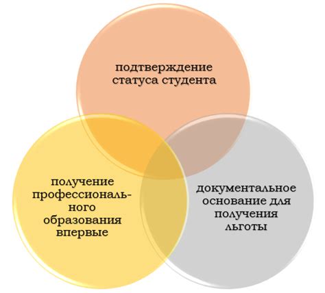 Возможность получения льгот и скидок