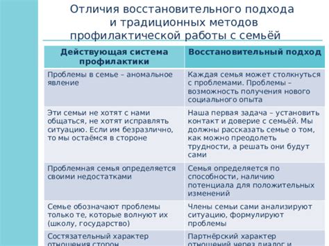 Возможность преодолеть сложности и решить проблемы