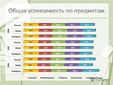 Возможность совмещения профессионального образования и работа