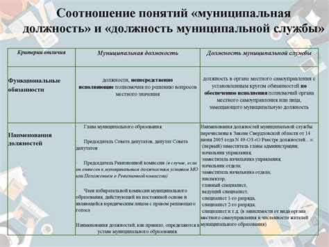 Возможность сочетания муниципальных должностей и службы: взаимодействие и перспективы