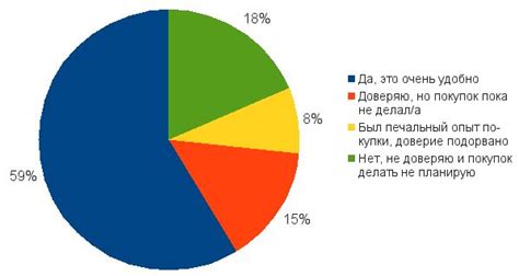 Возможность сравнить стоимость и условия покупки в различных интернет-магазинах