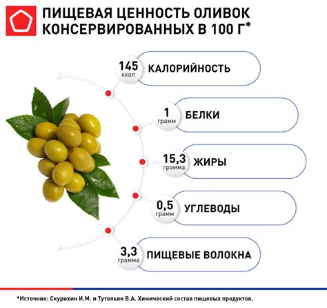 Возможность употребления маслин и оливок в период грудного питания