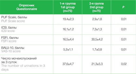 Возможность усовершенствования сексуальной функции