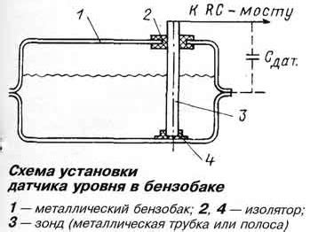 Возможность установки датчика в баке для горючего