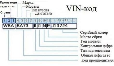Возможность шифрования или изменения VIN-кода автомобиля Mazda 3