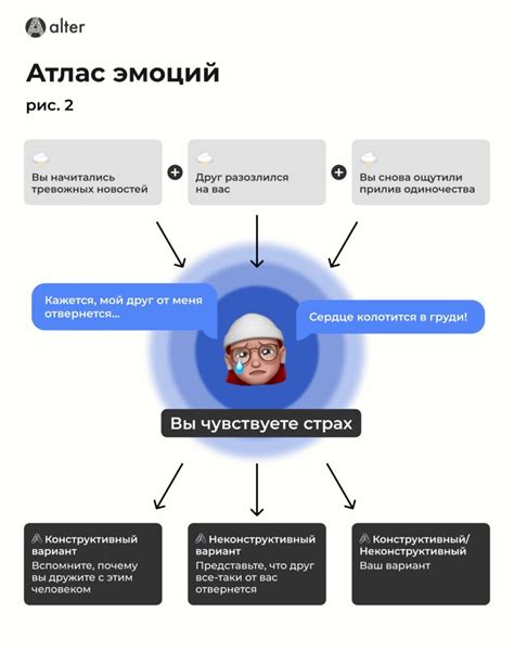 Возможность эмоциональной согласованности в передаче негативных настроений