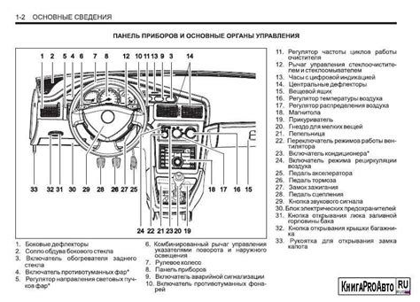 Возможные варианты диагностических разъемов для ВАЗ 2112