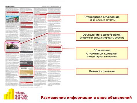 Возможные варианты размещения информации во второй строке адреса