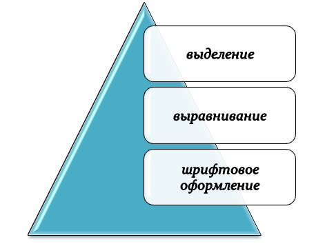 Возможные варианты форматирования заказных сообщений в религиозном обществе