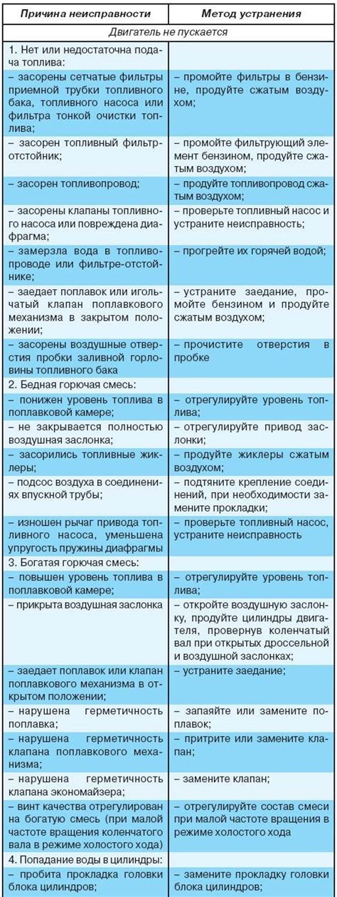 Возможные вредители и методы их предупреждения