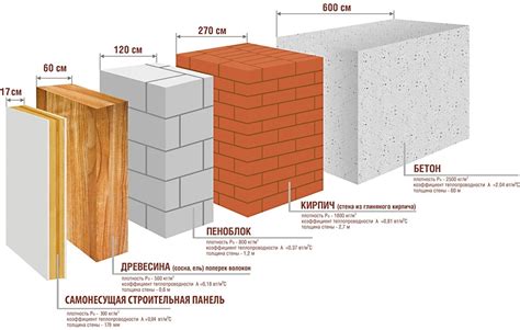 Возможные изменения в структуре несущих стен: рассмотрение различных вариантов