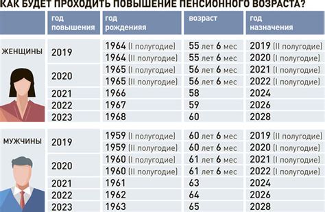 Возможные изменения пенсионного законодательства через двадцать лет