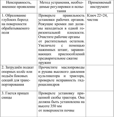 Возможные источники неисправности и их воздействие