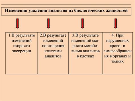 Возможные механизмы формирования комбинаций