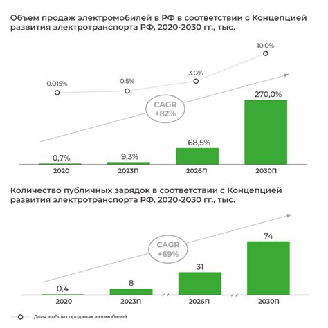 Возможные направления развития автомобильного рынка в РФ в следующем году